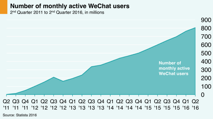 WeChat