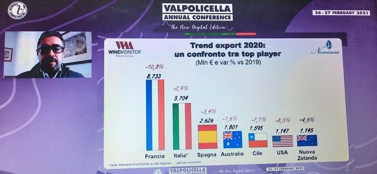 trend export 2020