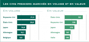 Champagne wine markets