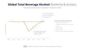 Total Beverage alcohol 