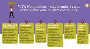WTA Nominations