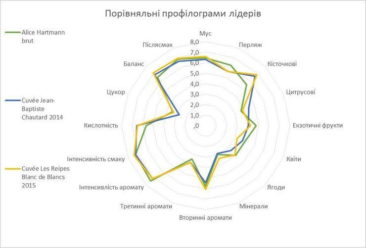 Профилограмма 
