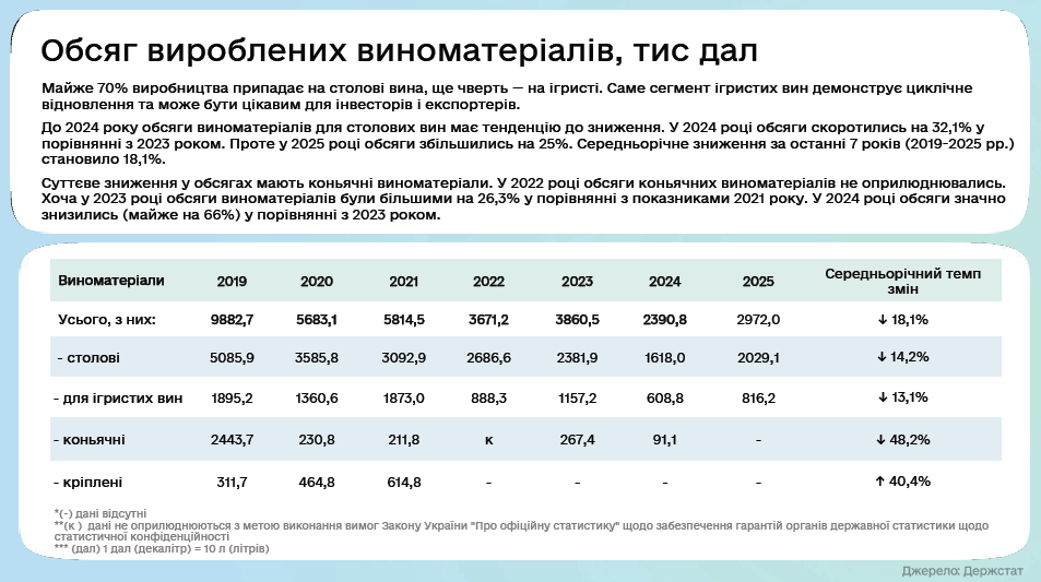 Українське вино