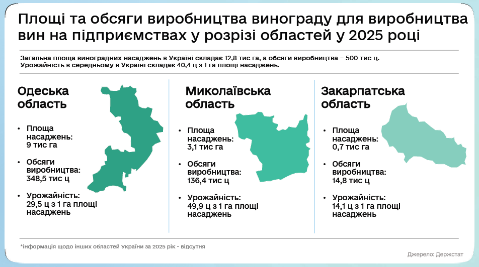 Українське виноробство
