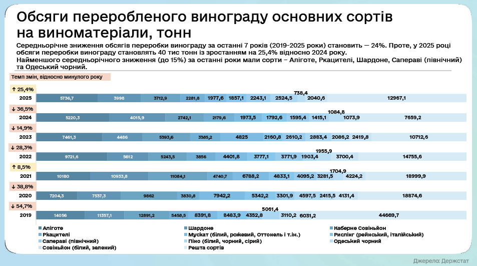 Українське виноробство