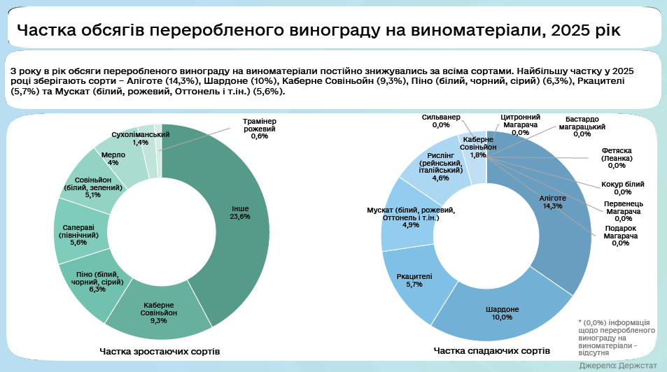 Українське виноробство