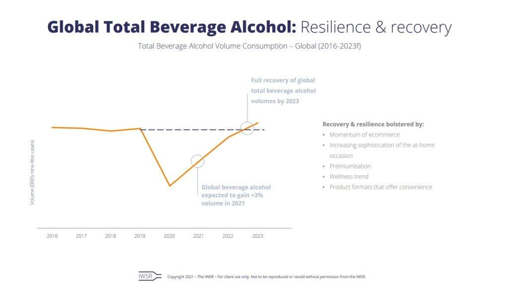 Trends to 2025 for the global beverage alcohol industry Drinks.ua