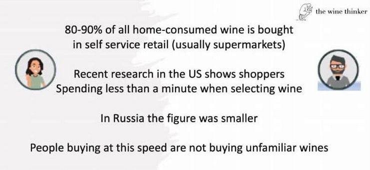 Сколько времени люди выбирают вино
