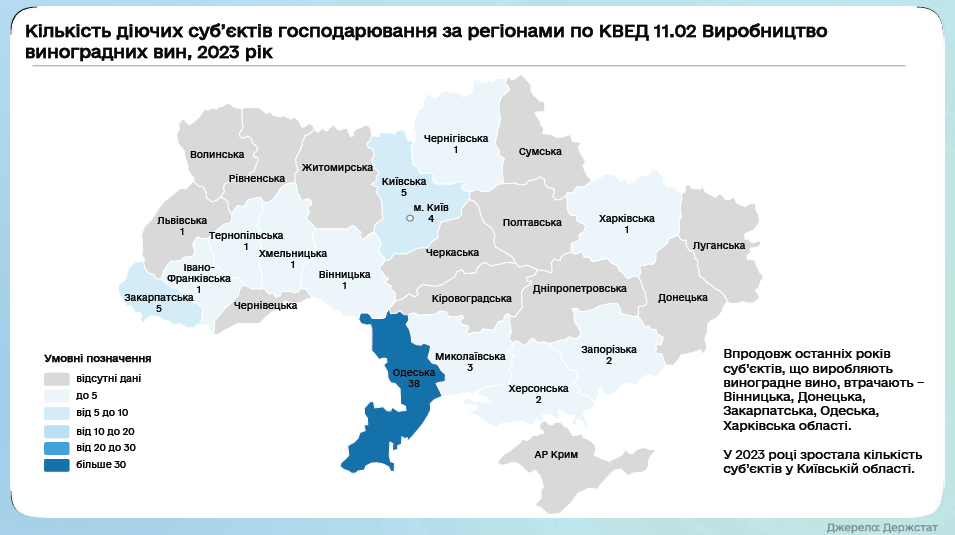 виноробство