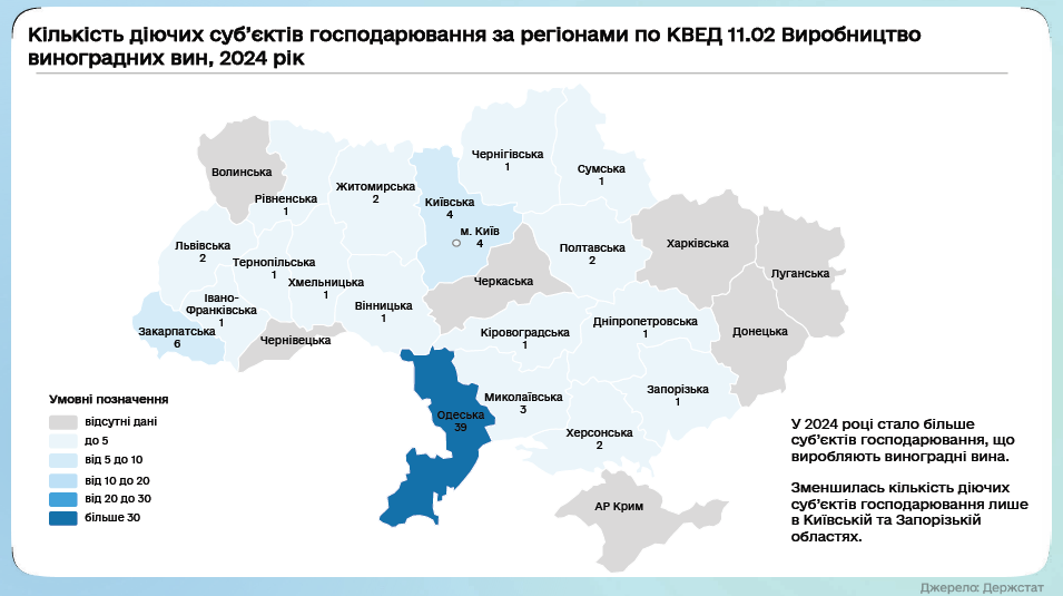 виноробство